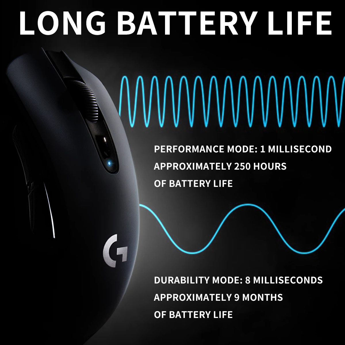 Logitech G304 Wireless Dual Mo - مراجعة Tradescantia Purple وسعره